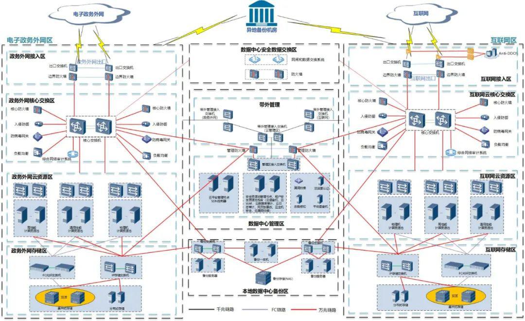城市大腦系列報(bào)道② 全市一朵“云”，政務(wù)更便民