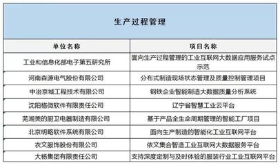 工信部公布2019融合試點(diǎn)名單，互聯(lián)網(wǎng)數(shù)據(jù)服務(wù)賦能制造業(yè)升級(jí)