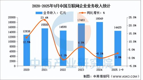 2025年中國AI服務(wù)器產(chǎn)業(yè)鏈全景圖譜、投資布局與數(shù)據(jù)服務(wù)分析