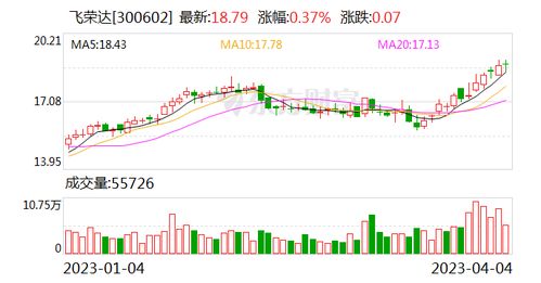 飛榮達(dá) 深耕前沿科技領(lǐng)域，為數(shù)字時(shí)代提供關(guān)鍵支撐